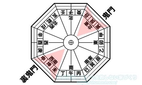 鬼門 建築